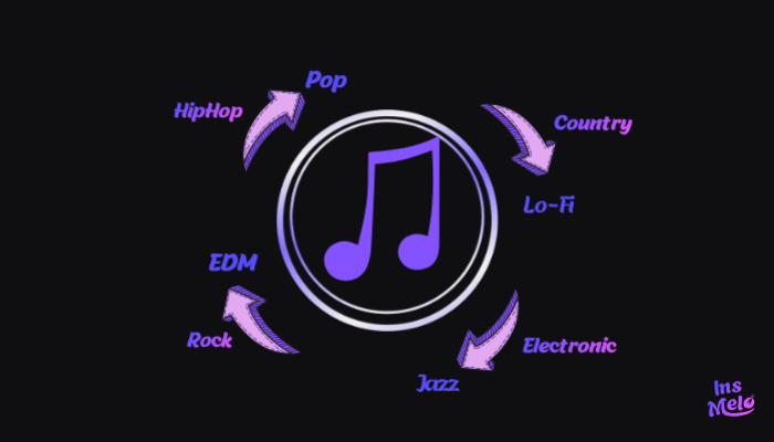 Best AI Music Genre Changer - Convert Any Song Genre Instantly